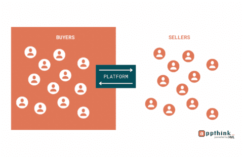 Two Sided Marketplace Examples, Benefits, And Challenges