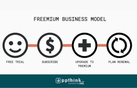 Freemium Revenue Model: Explained (With Examples)