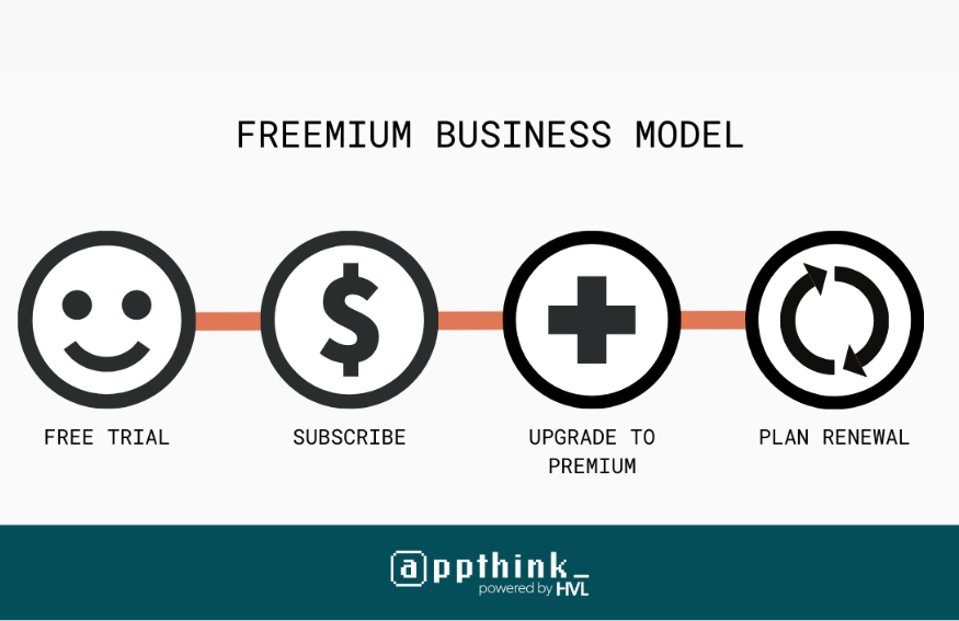 freemium revenue model infographic