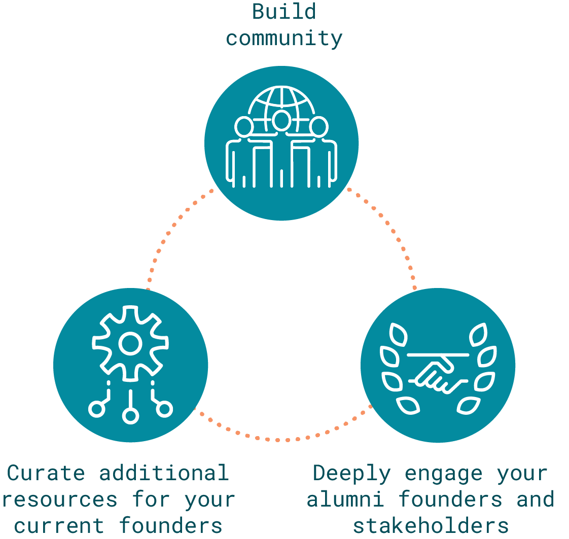 appthink creates a scalable pathway for success